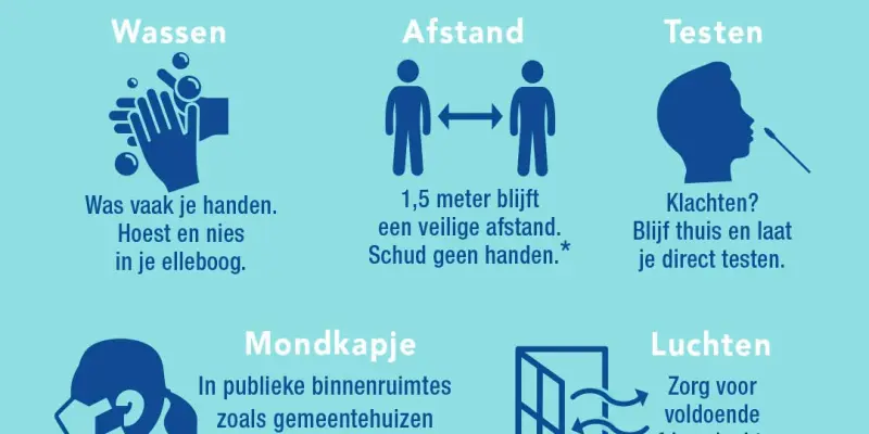 Samen tegen corona — basisregels voor het MKB